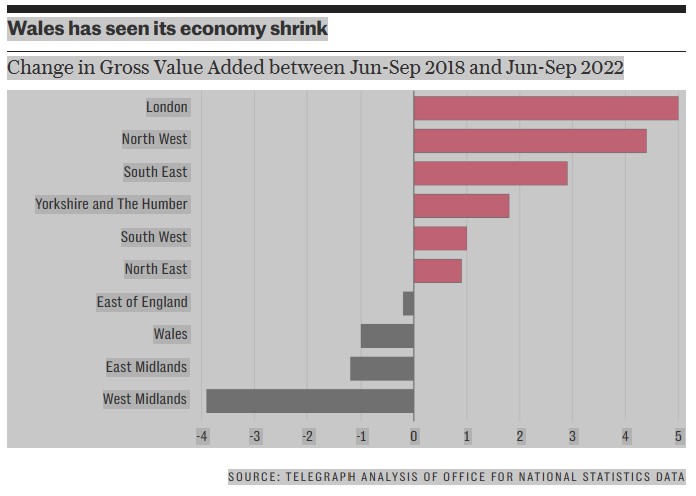 Economy