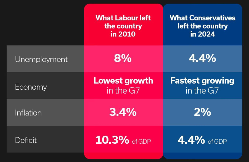 Labour's inheritance