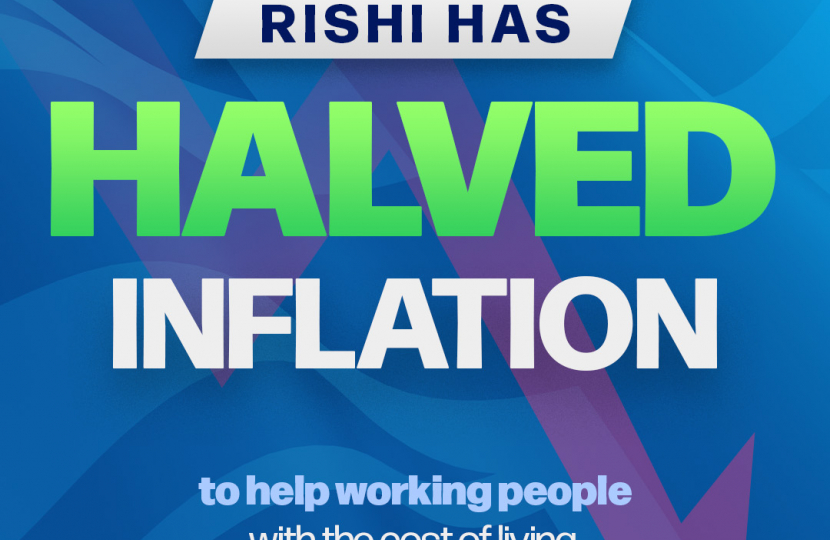 Inflation halved