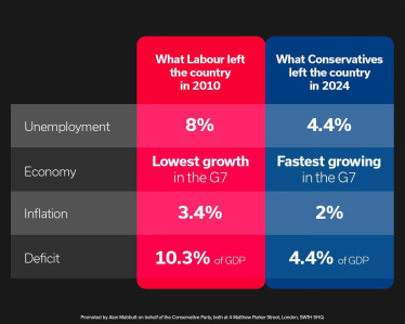 Labour's inheritance